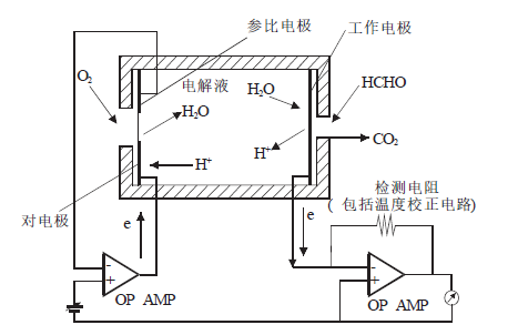 電化學(xué)甲醛傳感器原理圖 電化學(xué)甲醛傳感器原理圖