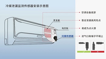 裝對位置，方保安全！冷媒泄漏傳感器安裝秘籍